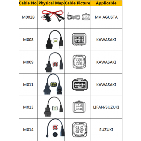 OBDSTAR MS80 Motorcycle IMMO Komplettset optionaler Adapter