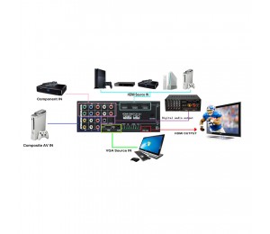 Multi-Functional Audio/Video Switch Extractor with 8 Inputs to 1 HDMI Output Full HD1080p Converter Adapter With Remote Control