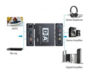 5V 192kHz Digital Optisch Koaxial Toslink zu Analog Audio Konverter RCA-L / R Dc